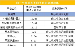 淘宝联盟怎么返利，全面解析与实战攻略