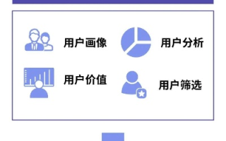 精准营销，CPM广告联盟如何重塑数字广告生态