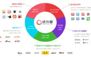 592广告联盟，打造高效广告投放，助力企业营销升级