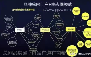 利群网盟，重塑社群经济新生态