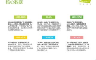 弹窗广告联盟，互联网营销的新挑战与机遇