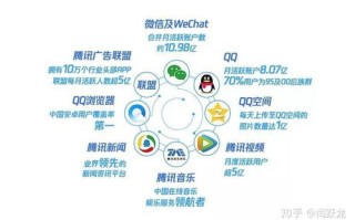 如何选择适合我的广告联盟以提升网站流量价值