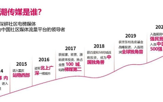 锦运传媒，编织数字时代的传媒新篇章