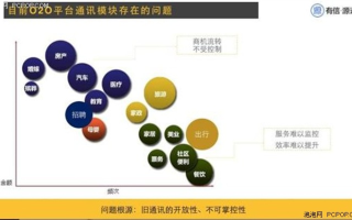 飞讯盟，重塑信息时代的沟通新生态