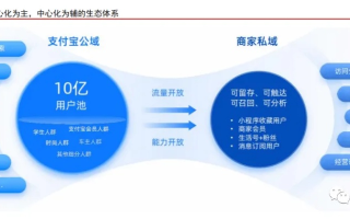日付联盟，重塑支付生态，引领数字金融新纪元
