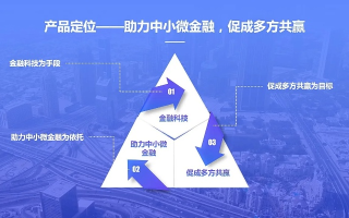 AAA链50日付联盟，重塑供应链金融，赋能中小企业新生态