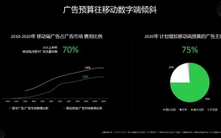 S70无线广告联盟，重塑数字营销新生态