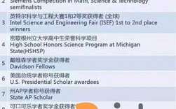 和讯博客可以申请哪些广告联盟