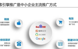 深度剖析，如何判断一个广告联盟值得网站主信赖