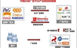 S70无线广告联盟，重塑移动营销新生态