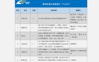 三网联盟，重塑数字时代通信基础设施的宏伟蓝图