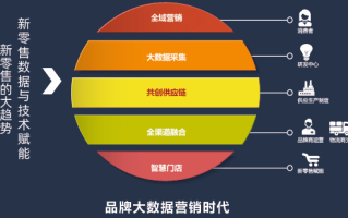 一线广告联盟，重塑数字营销生态，引领未来广告趋势