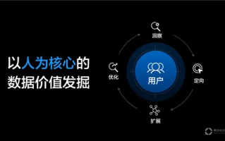 尚久广告联盟，重塑数字营销新生态