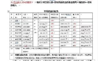 哪个广告联盟的钱好赚且不扣流量？急求助