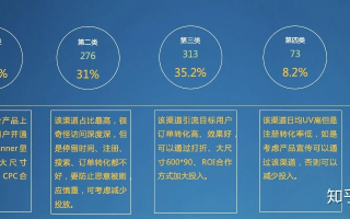 深度剖析广告联盟评测网，如何精准选择，实现高效广告投放
