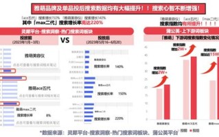 寻找信誉广告联盟，精准投放，提升商品曝光率