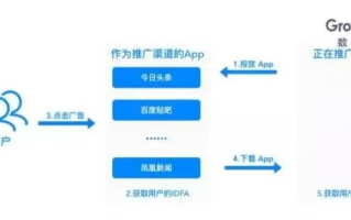 打造高效手机App推广联盟，策略、工具与实战案例解析