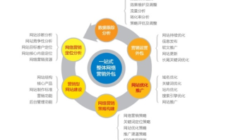 如何提高网络广告的质量