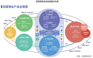重塑营销生态，问时广告营销平台的崛起与变革