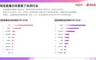 淘宝联盟，如何在购物的同时赚取额外收益