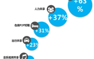 晴天日付联盟，重塑共享经济的新模式