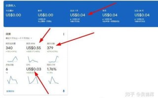 探索数字营销之路，向百度谷歌广告联盟学习赚钱的艺术