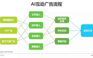 亿流广告联盟，重塑数字营销新生态