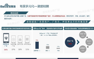 百度网络广告的收费类型解析