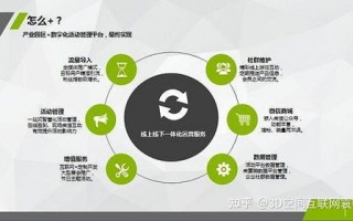 网络广告，重塑数字时代的营销版图