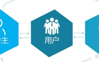 深度剖析广告联盟评测网，如何精准选择高效广告平台