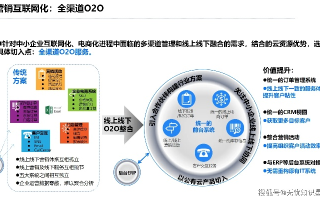联手移动网盟，重塑数字时代商业版图