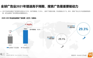 英高广告联盟，重塑数字营销新生态