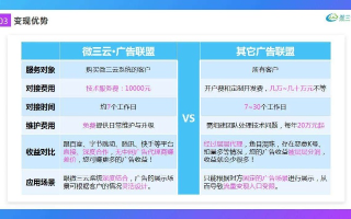 广告联盟点击数计算方法详解