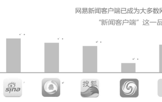 网易网站联盟，打造高效广告变现的桥梁