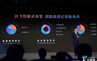 讯飞广告联盟，重塑数字营销新生态，引领智能广告新时代