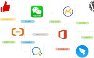 百度广告联盟申请全解析，门槛、流程与策略