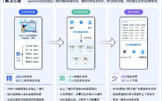 耀眼CPA广告联盟，解锁数字营销新纪元