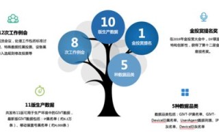 探索全球广告联盟，构建跨国营销新生态