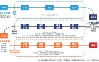 81交换链，重塑数字时代的金融生态