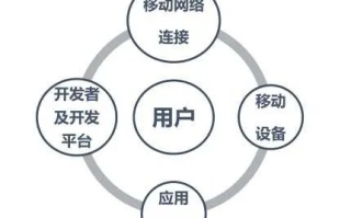 手机网站广告联盟，重塑移动营销生态