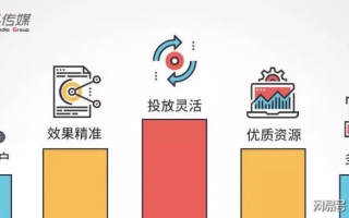 顶效广告联盟，打造高效精准广告投放的秘诀
