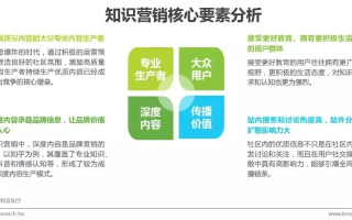 精准营销，兴趣广告如何重塑广告行业