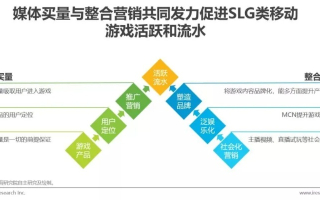 游戏营销广告联盟，重塑游戏行业的营销生态