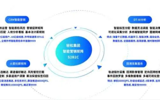 易特广告联盟，打造高效广告生态，引领数字营销新风尚