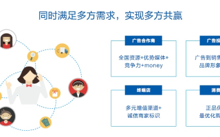 博赚广告联盟，开启智能营销新纪元，助力企业高效盈利