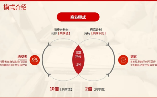 京东联盟，重塑电商生态，共赢未来商业版图
