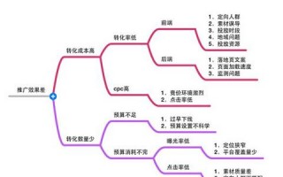 广告联盟测评，揭秘高效广告推广的幕后英雄