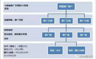 新浪博客广告联盟，探索网络广告的新蓝海