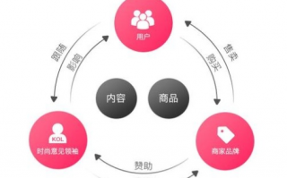 诚信交友广告联盟，打造真实社交，重塑信任基石