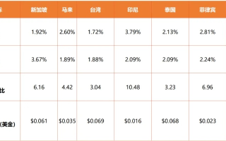 深度剖析广告联盟评测网，如何精准选择高效广告平台